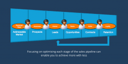 sales pipeline management growth
