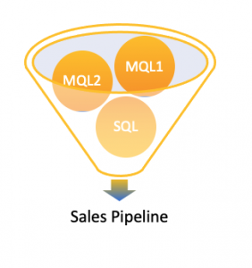 MQL SQL